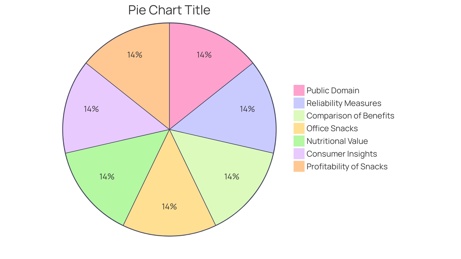 Proportions of Nutritious Snacks in the Office Snack Station