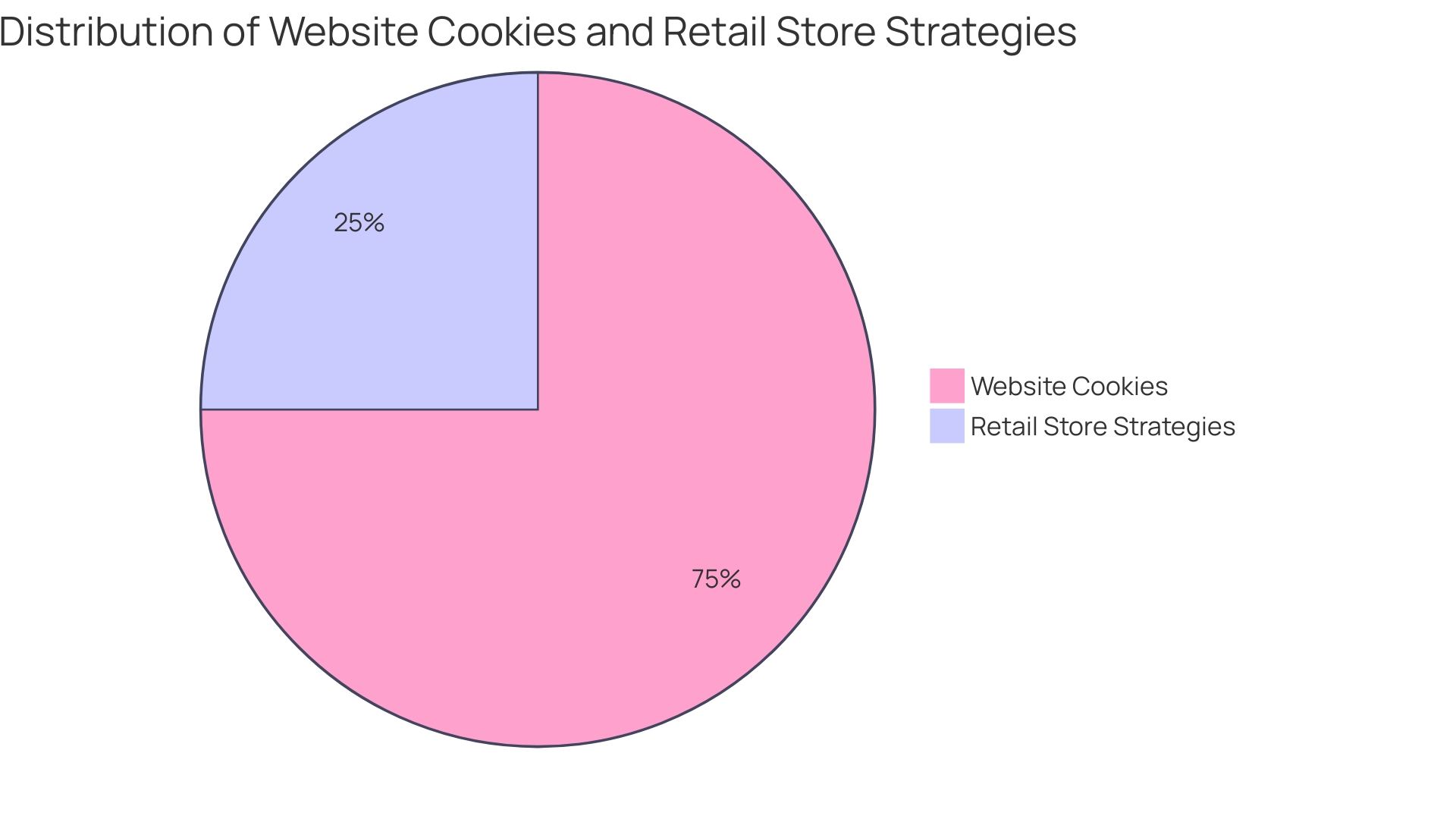 Proportions of Online Purchase Returns