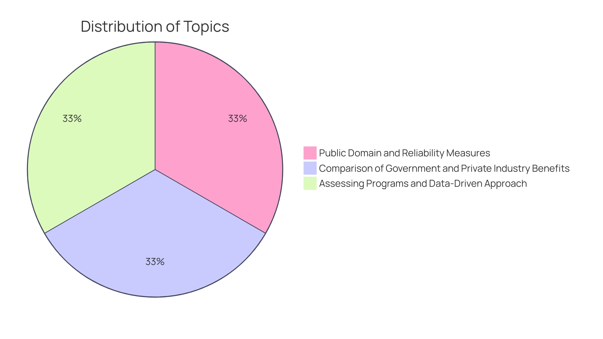 Proportions of Organizations Investing in Employee Well-being Programs