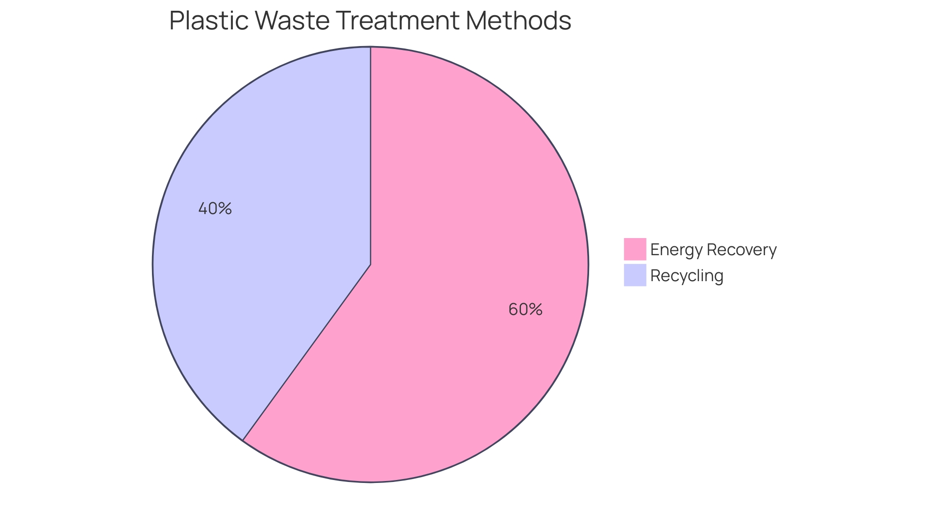 Proportions of Packaging Waste in the EU