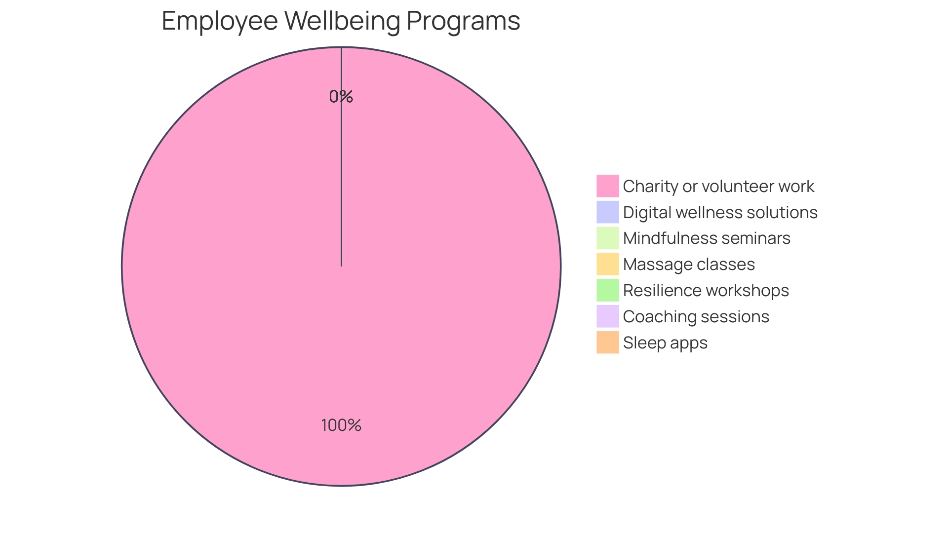 Proportions of Physical Activities in the Workplace