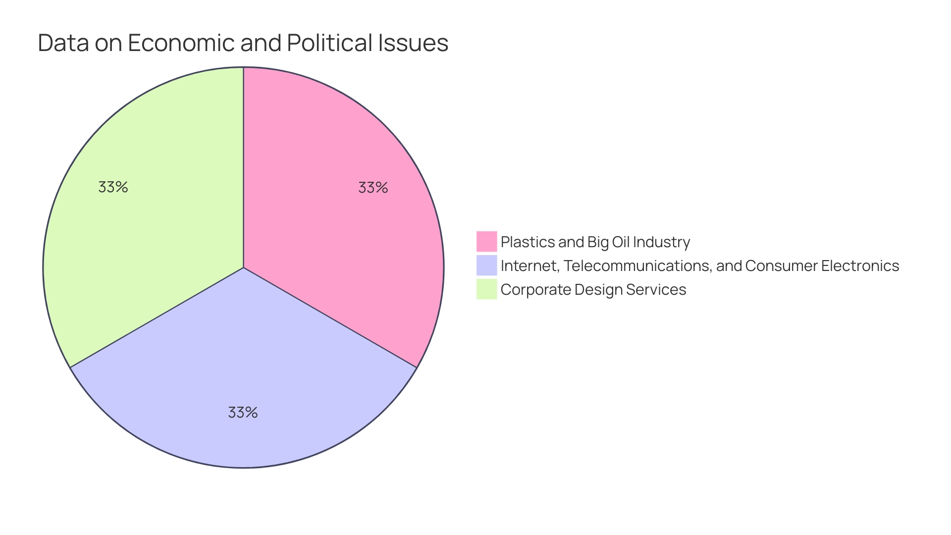 Proportions of Plastic Waste Management