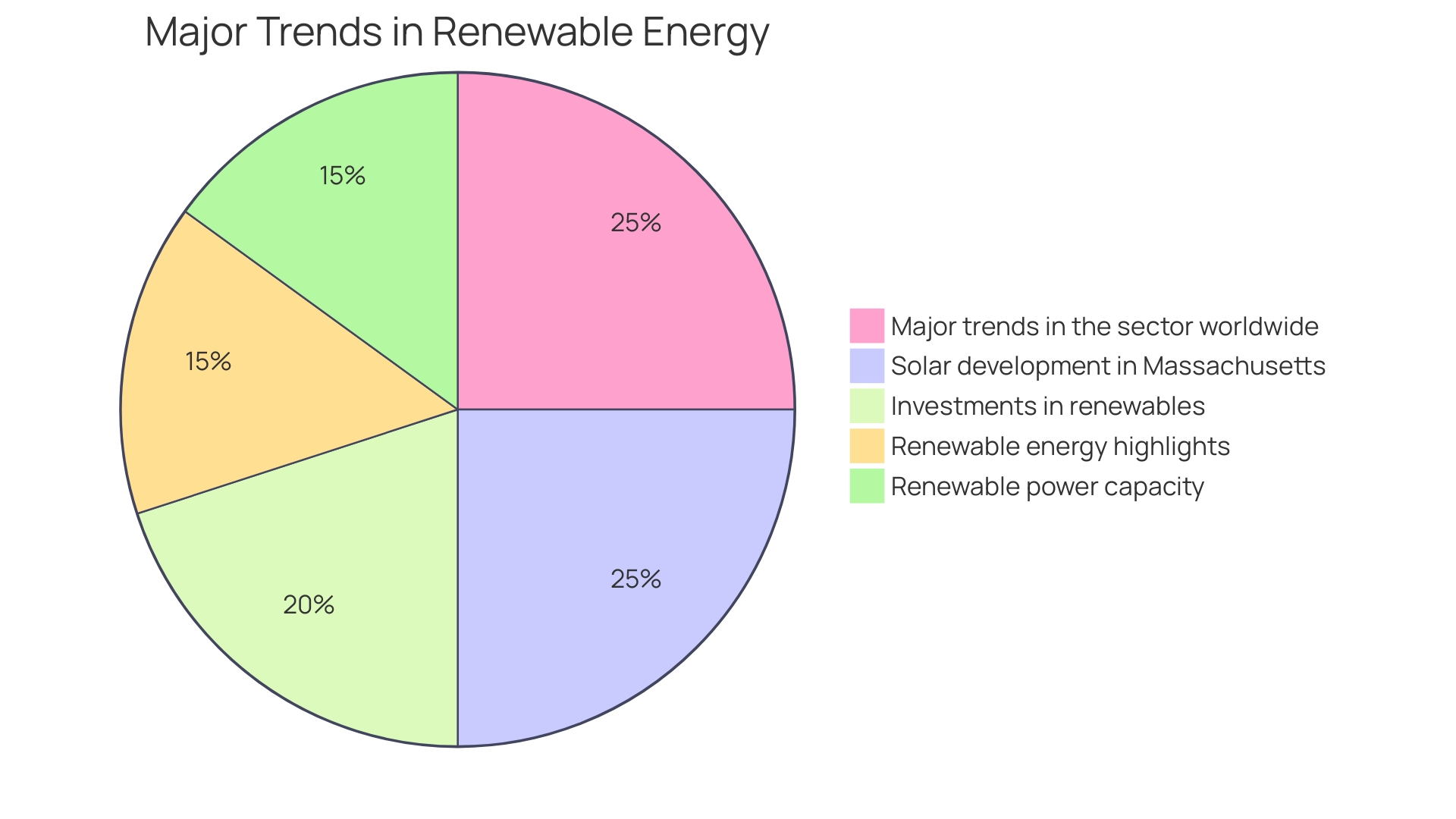 Energy Land Management: Strategies for Sustainable Resource Utilization