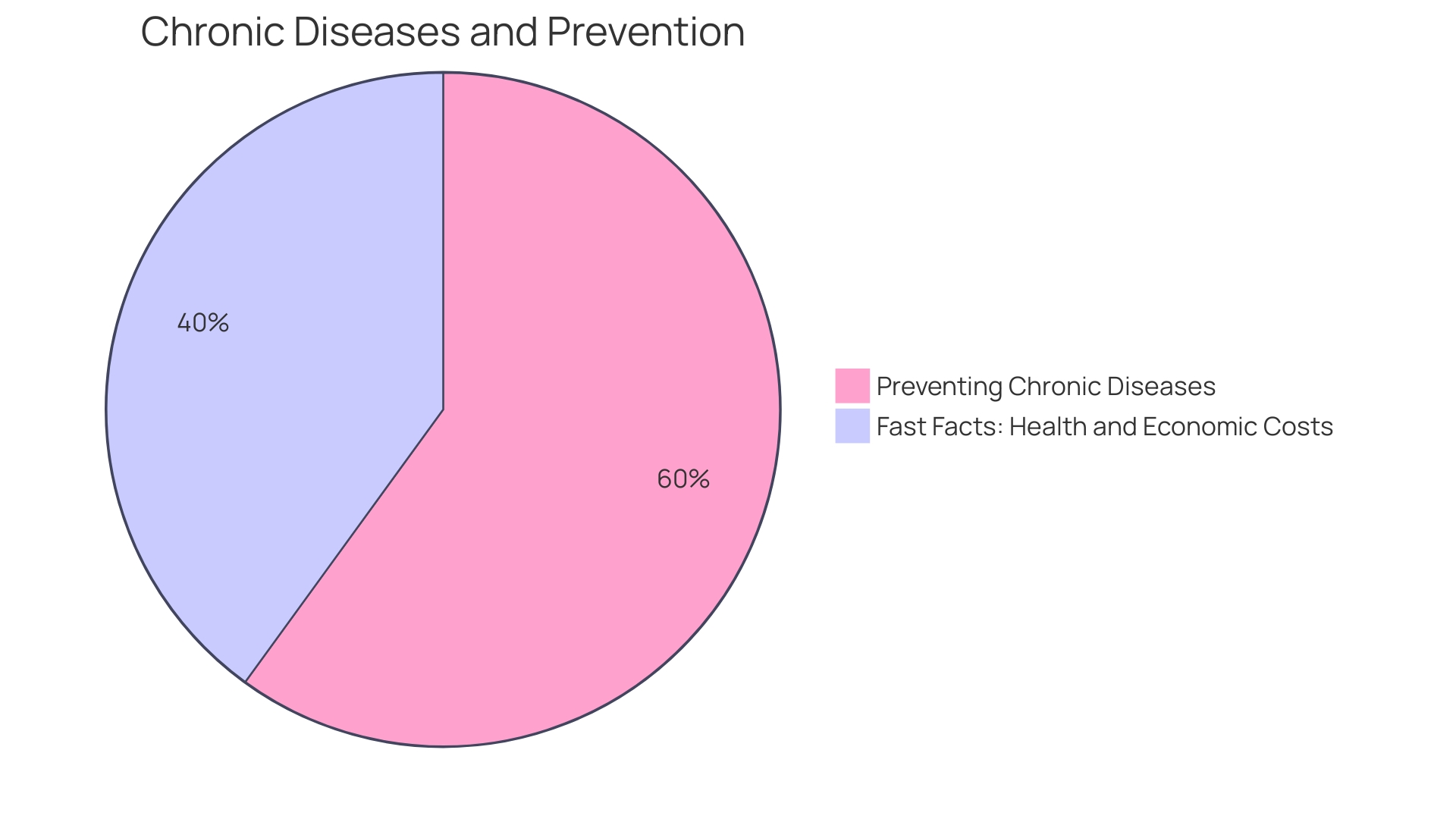 Proportions of Systemic Health Issues Detected During Dental Check-ups