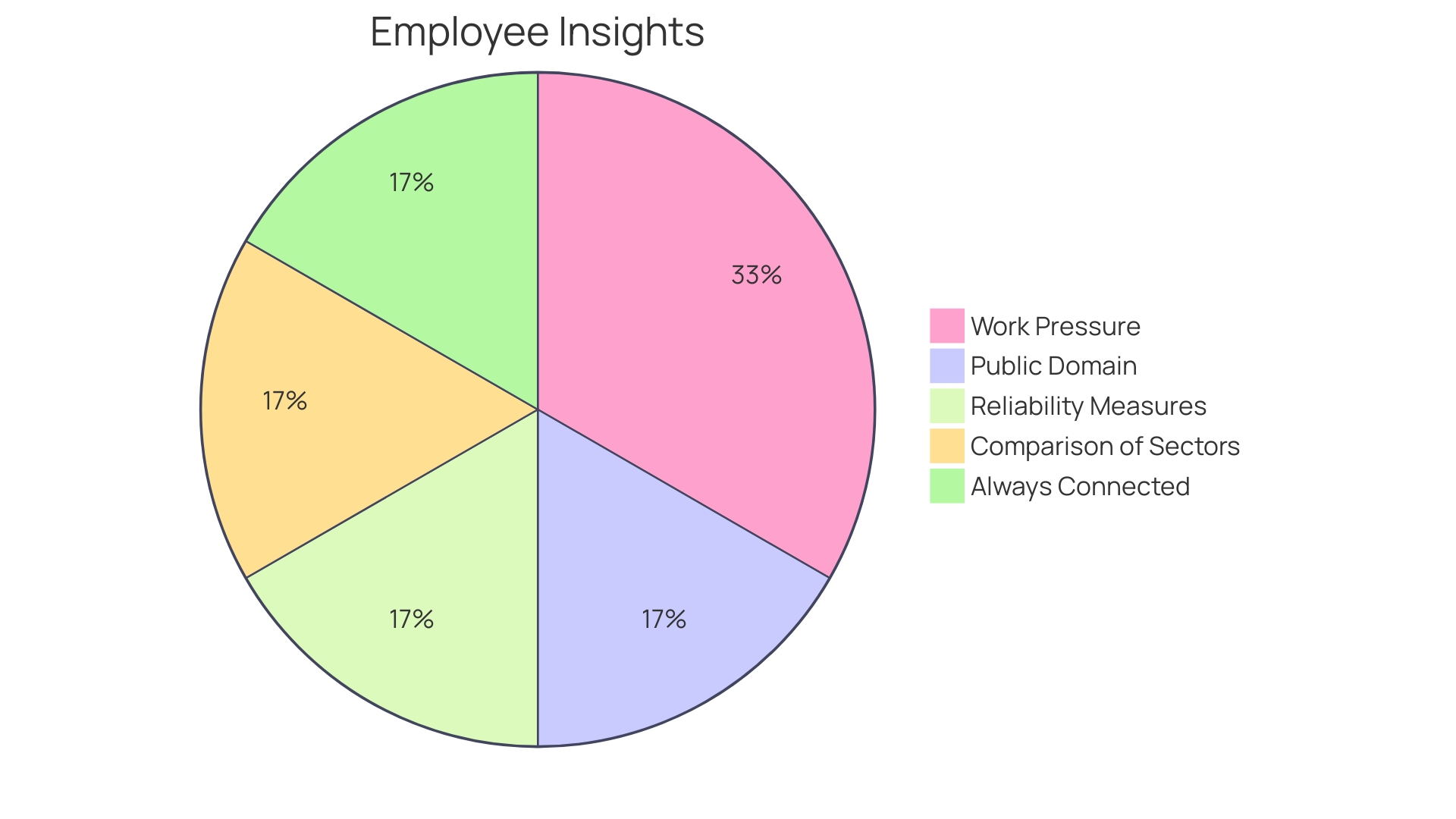 Proportions of Virtual Corporate Wellness Programs