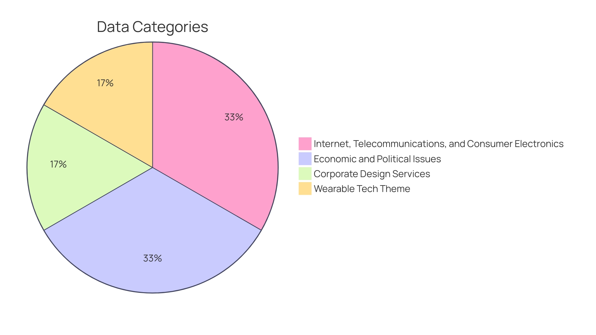 Proportions of Wearable Tech Sales