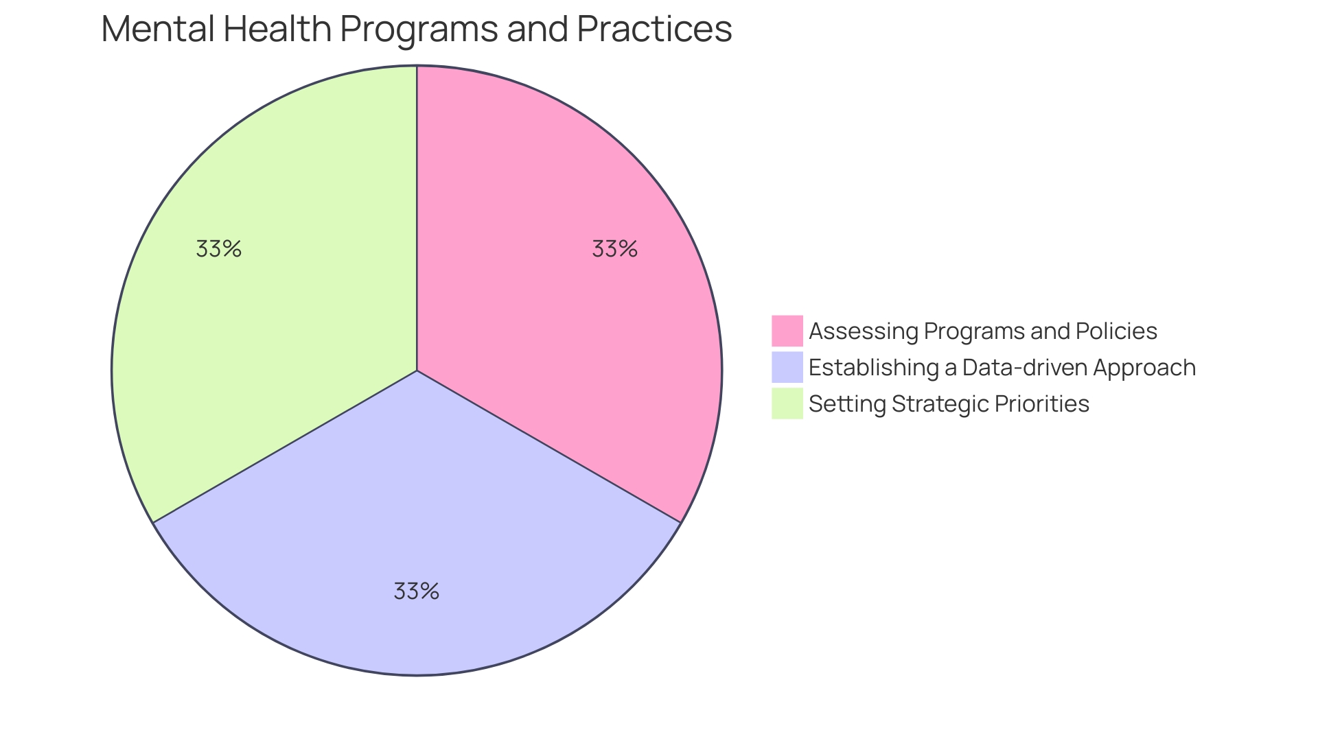 Proportions of Well-being Aspects in the Workplace