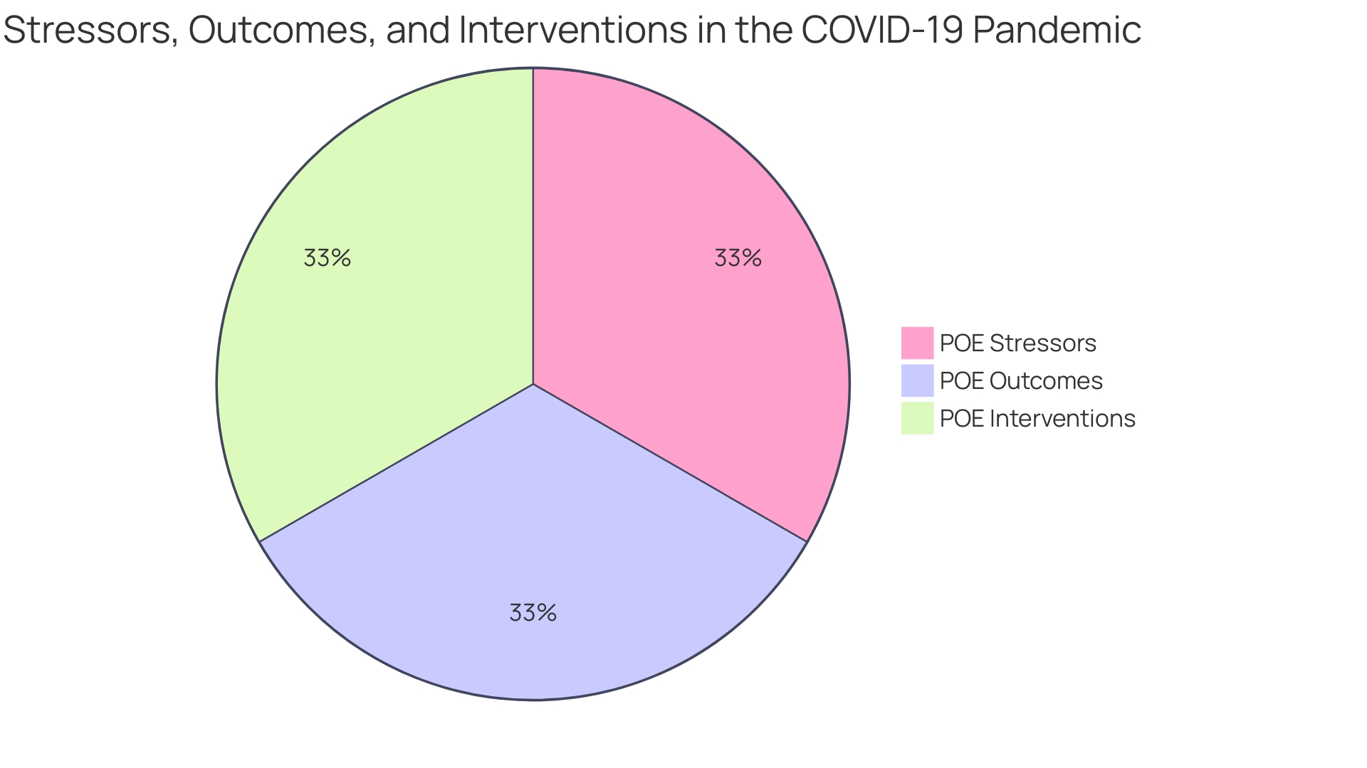 Proportions of Well-being Drivers