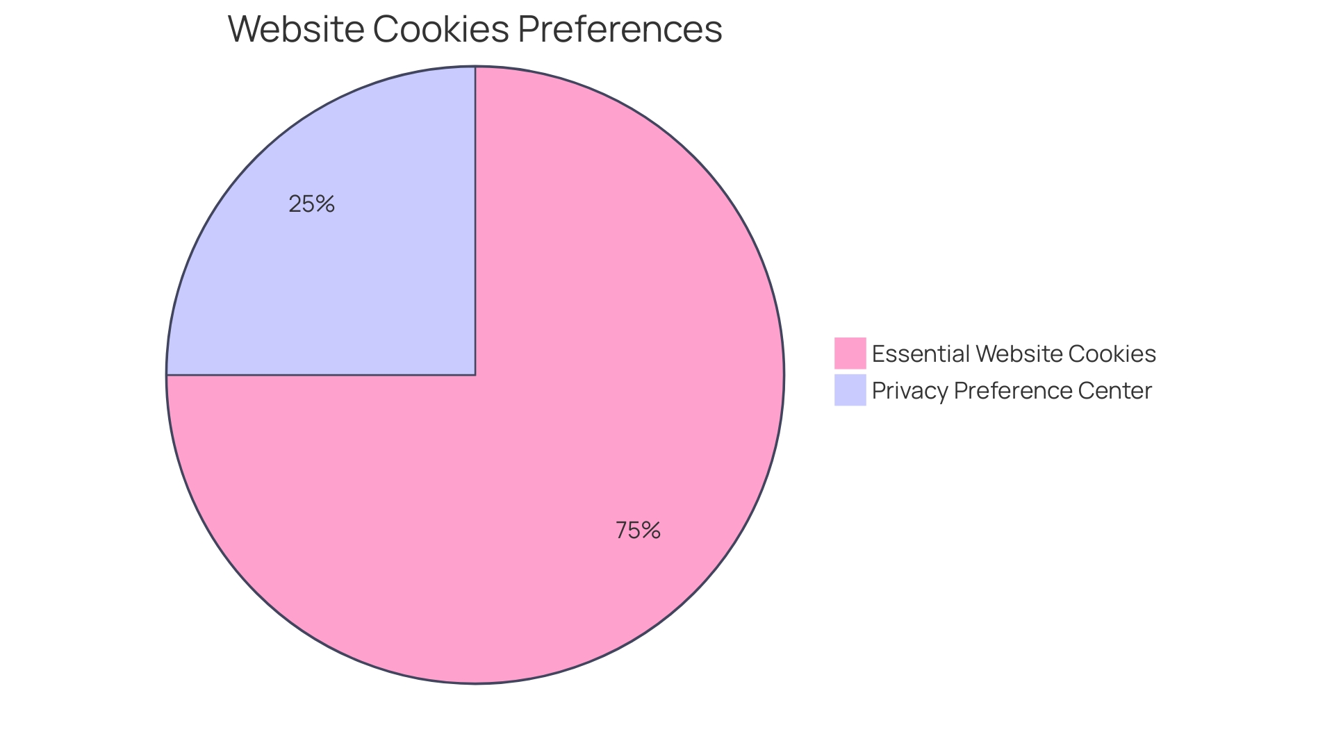 Proportions of Wellness Items in Personalized Swag Boxes