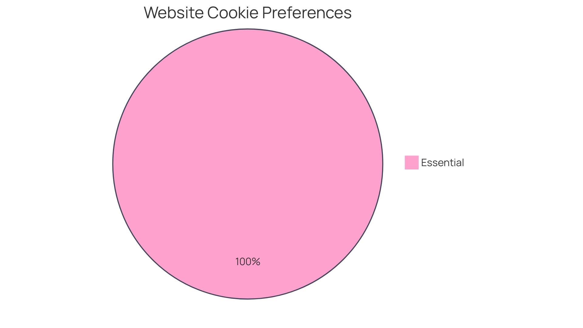 Proportions of Wellness Tools Used by Employees at Rivian