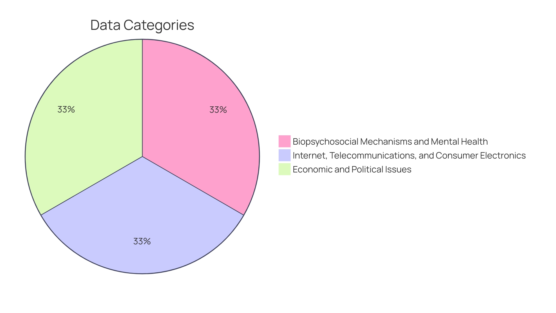 Proportions of Workplace Mental Health Concerns