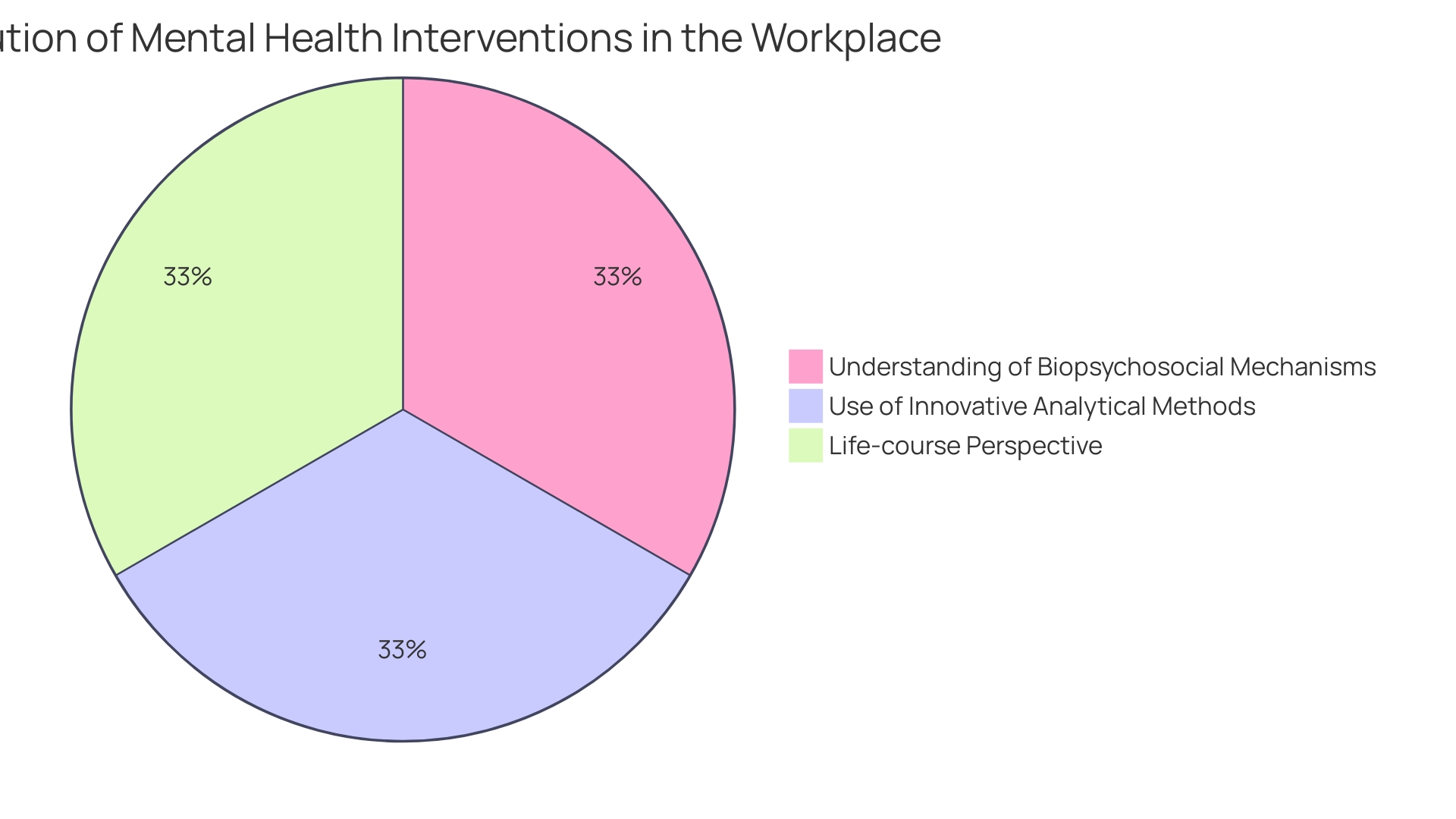 Proportions of Workplace Pressure Impacts