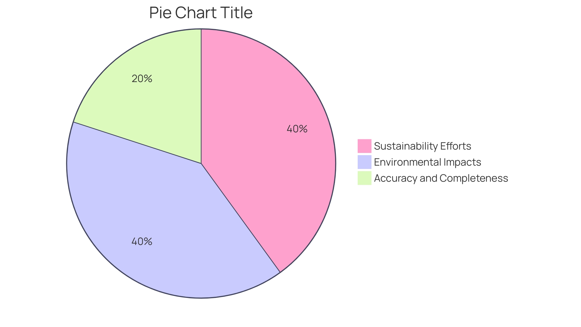 Proportions of Workplace Sustainability Initiatives