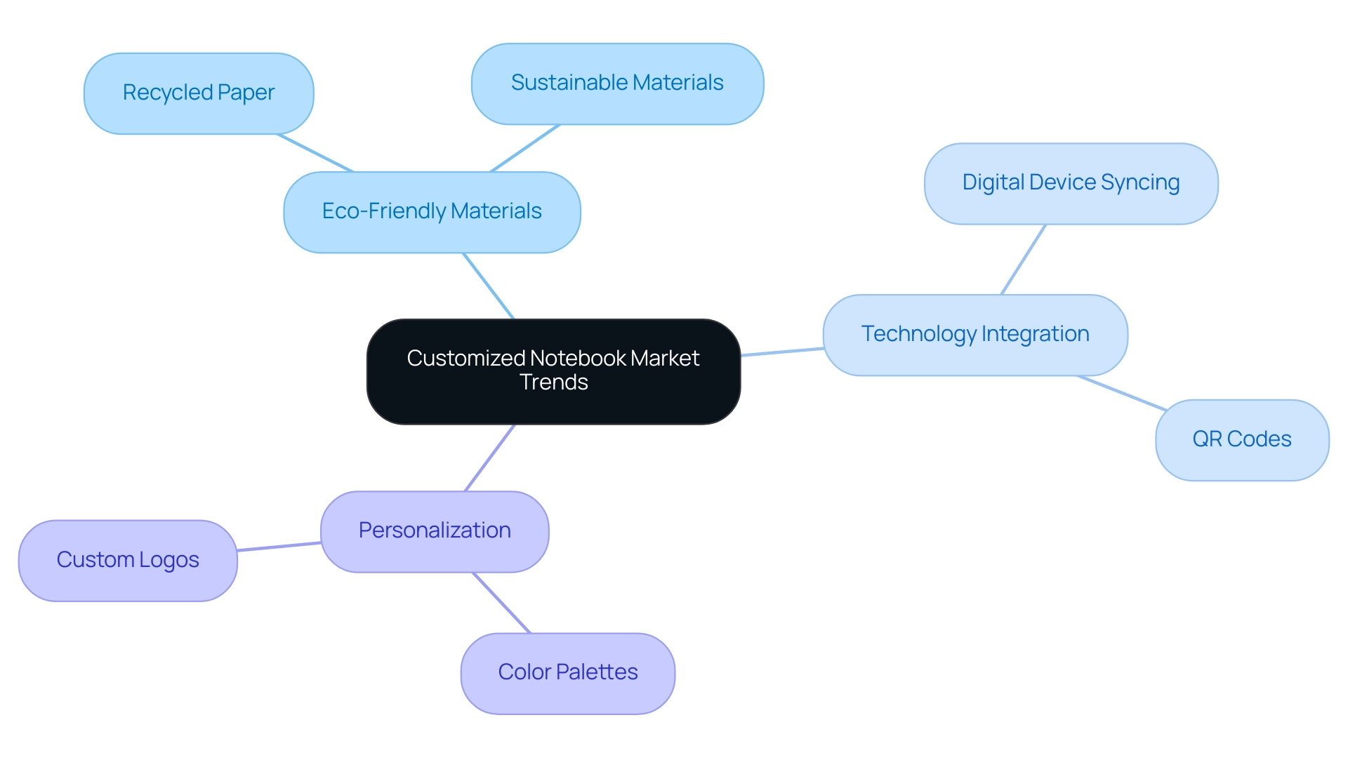 What Are Customized Notebooks? Understanding Their Features and Benefits