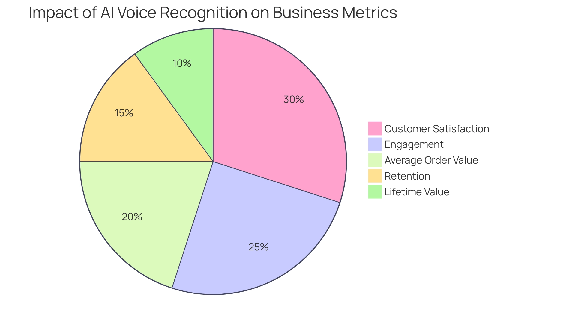 How to Streamline Communication with AI Voice Recognition: A Step-by-Step Guide