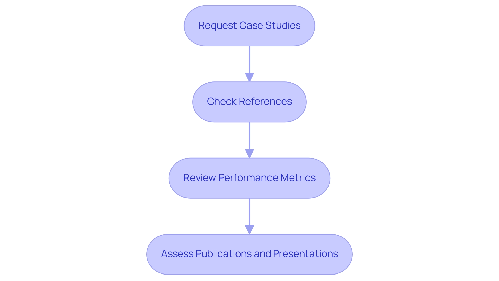 How to Choose an Experienced Medtech CRO in Paraguay: A Step-by-Step Guide