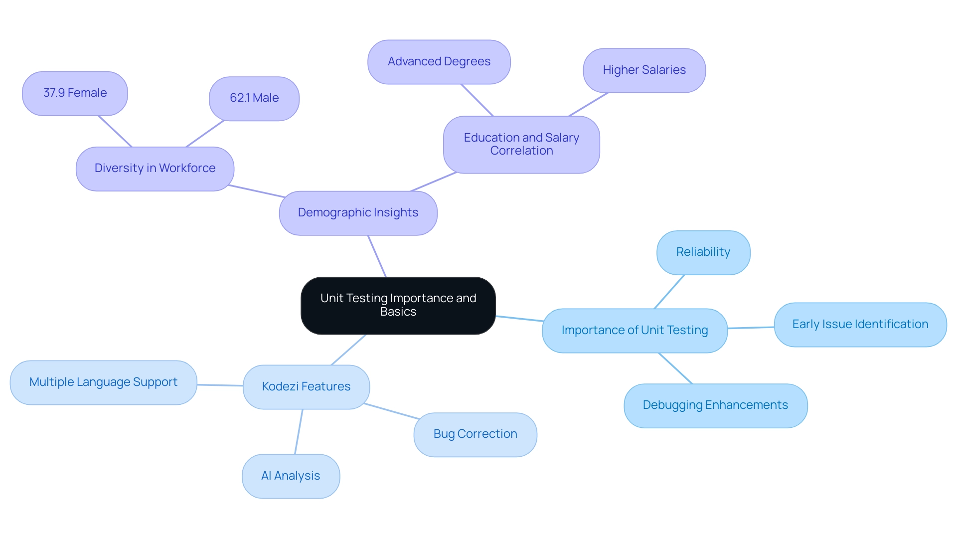 How to Write Unit Test: A Step-by-Step Guide for Developers