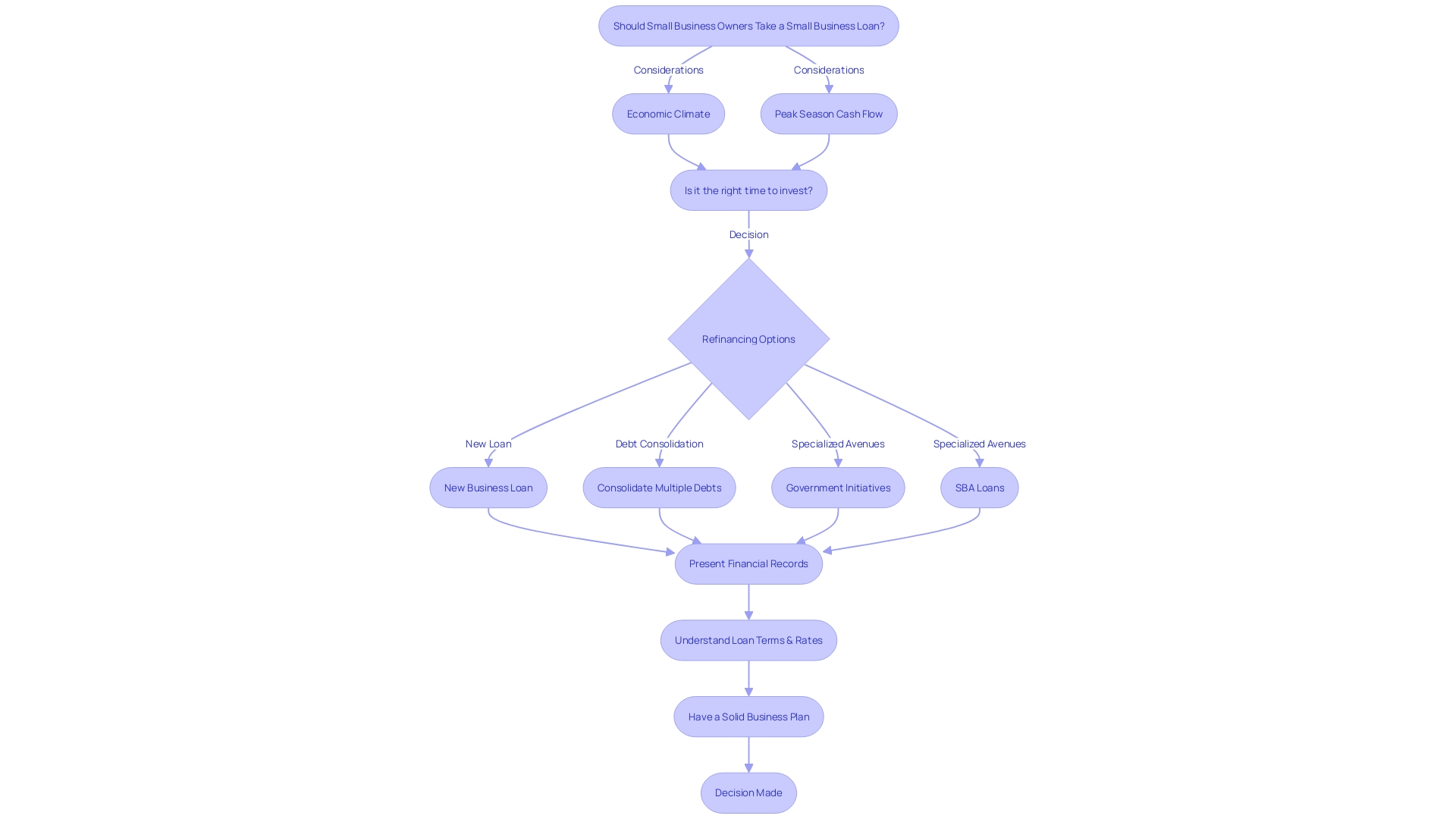 Strategies for Refinancing Business Debt: A Comprehensive Guide