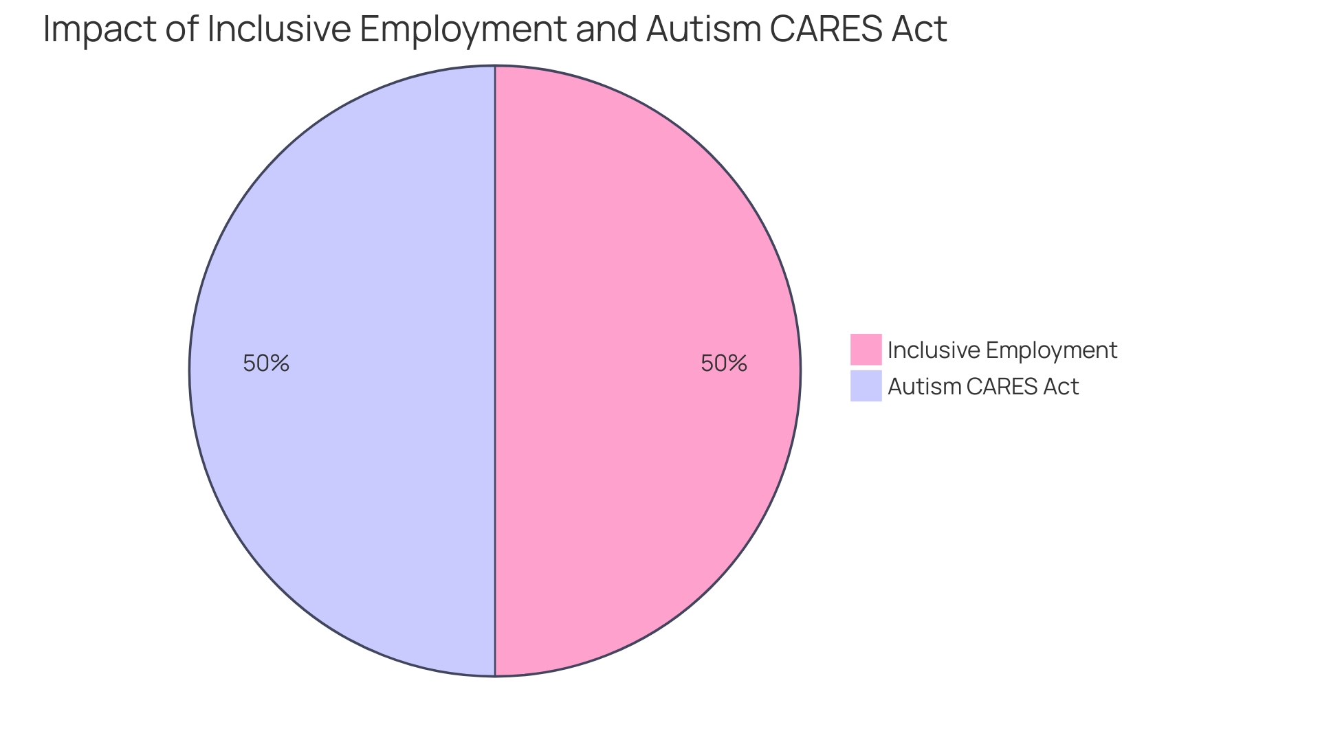 Representation and Advocacy Priorities of Autism Speaks