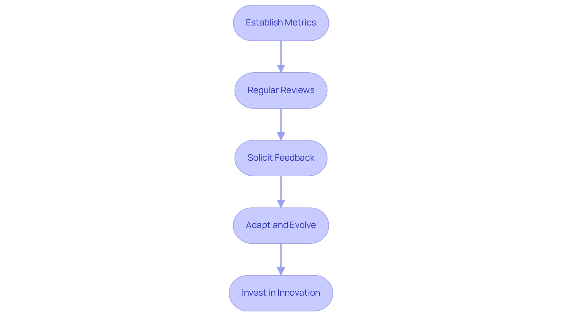 How to Create an Effective DevOps Plan: A Step-by-Step Guide