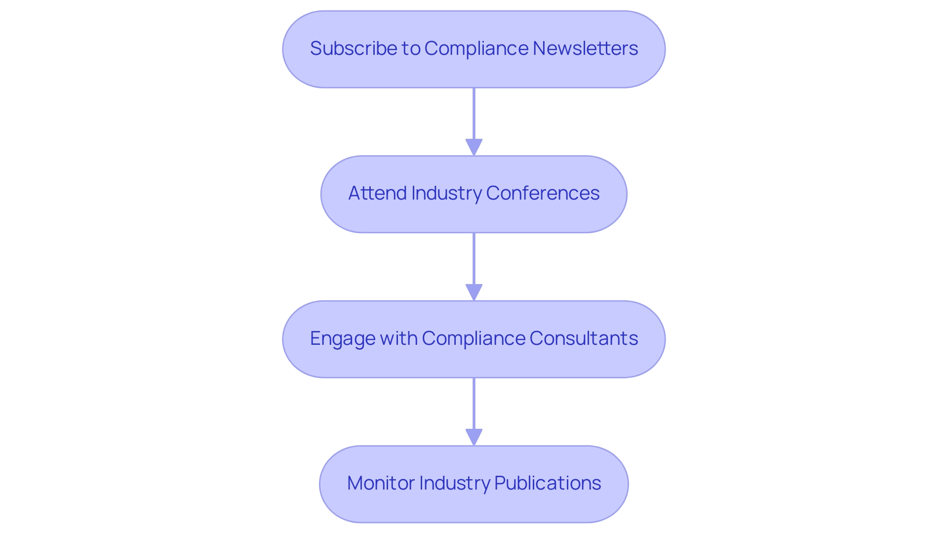 How to Achieve Faster Medical Device Approval in Latin America: A Step-by-Step Guide