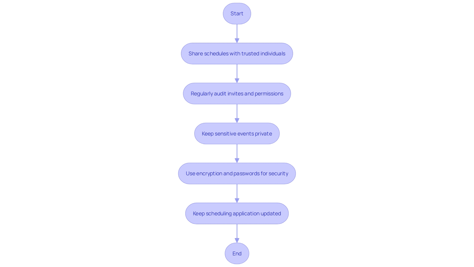 Securing Your Shared Schedule