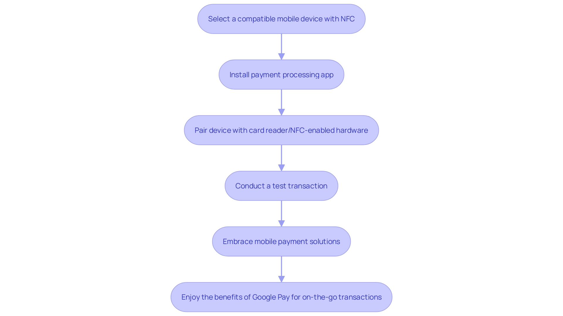 Setting up Google Pay for on-the-go transactions