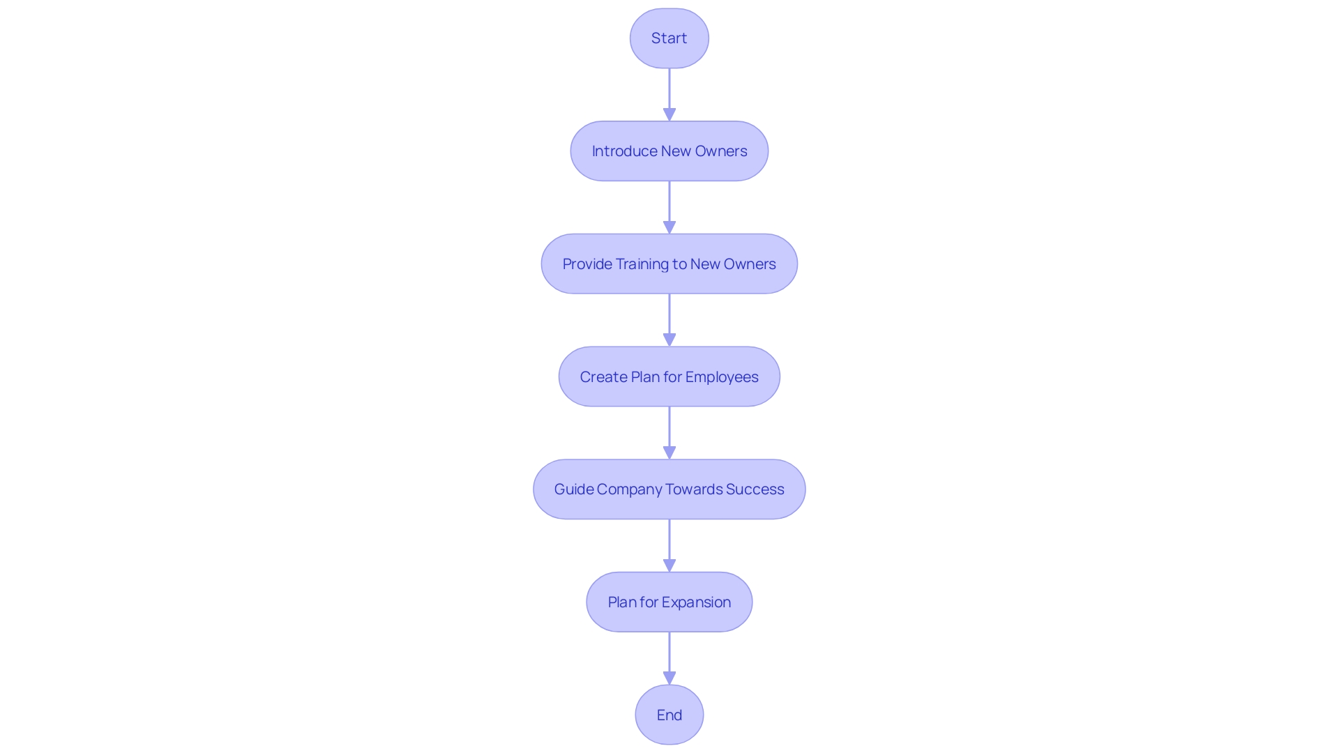 The Comprehensive Guide to Buying and Selling Businesses in the USA