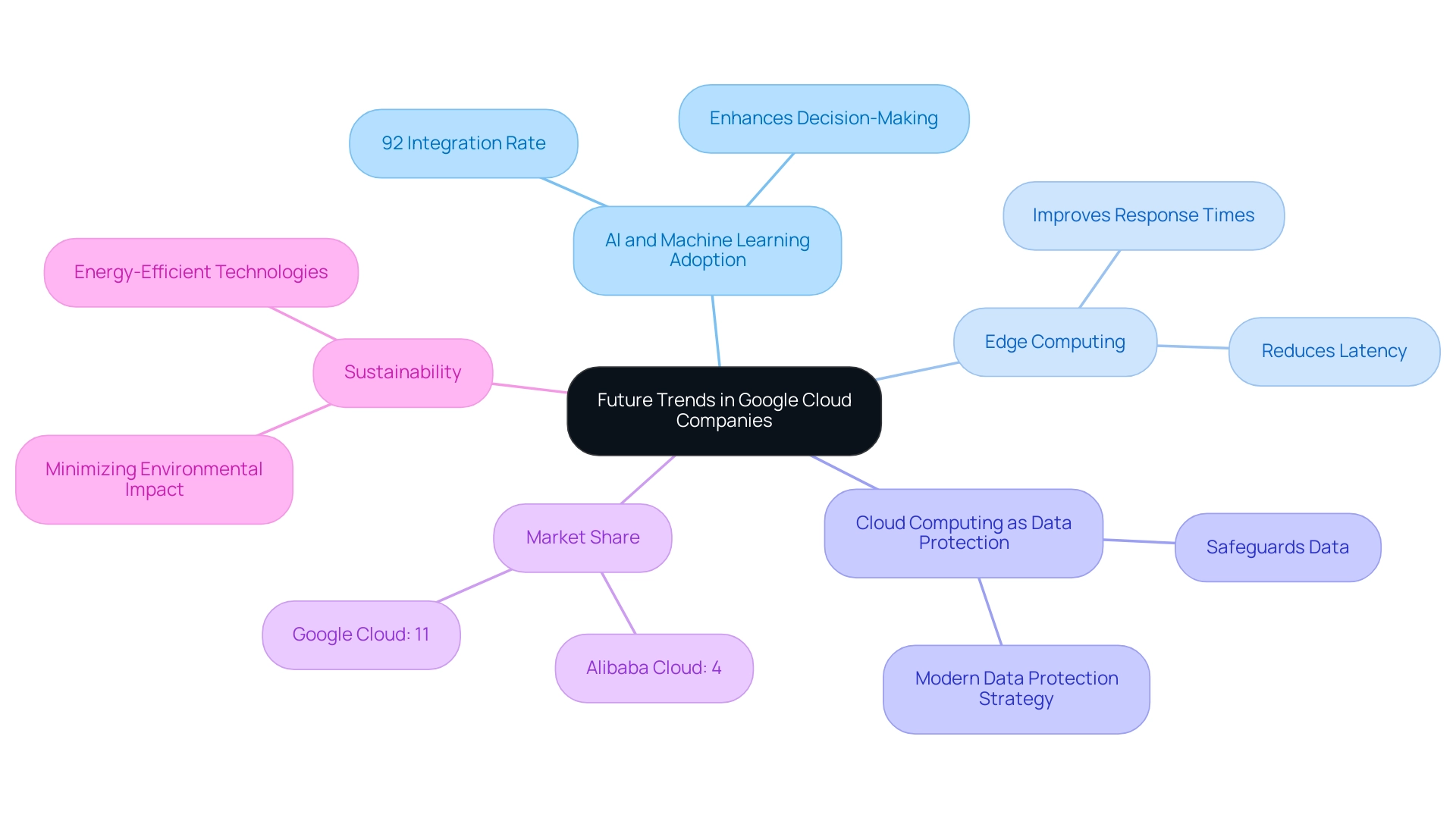 What Are Google Cloud Companies? Understanding Their Role in the Tech Landscape