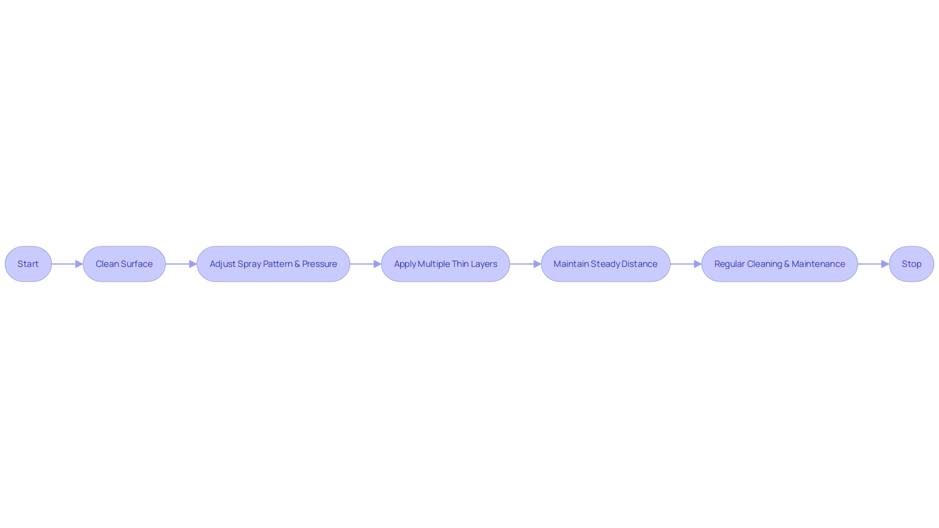 Steps for Effective Airless Paint Spraying