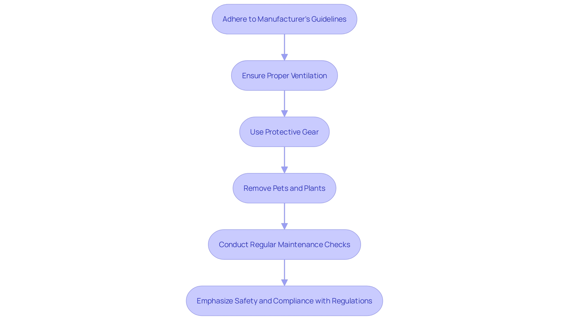 Steps to Ensure Safety When Operating Air Cleaning Devices