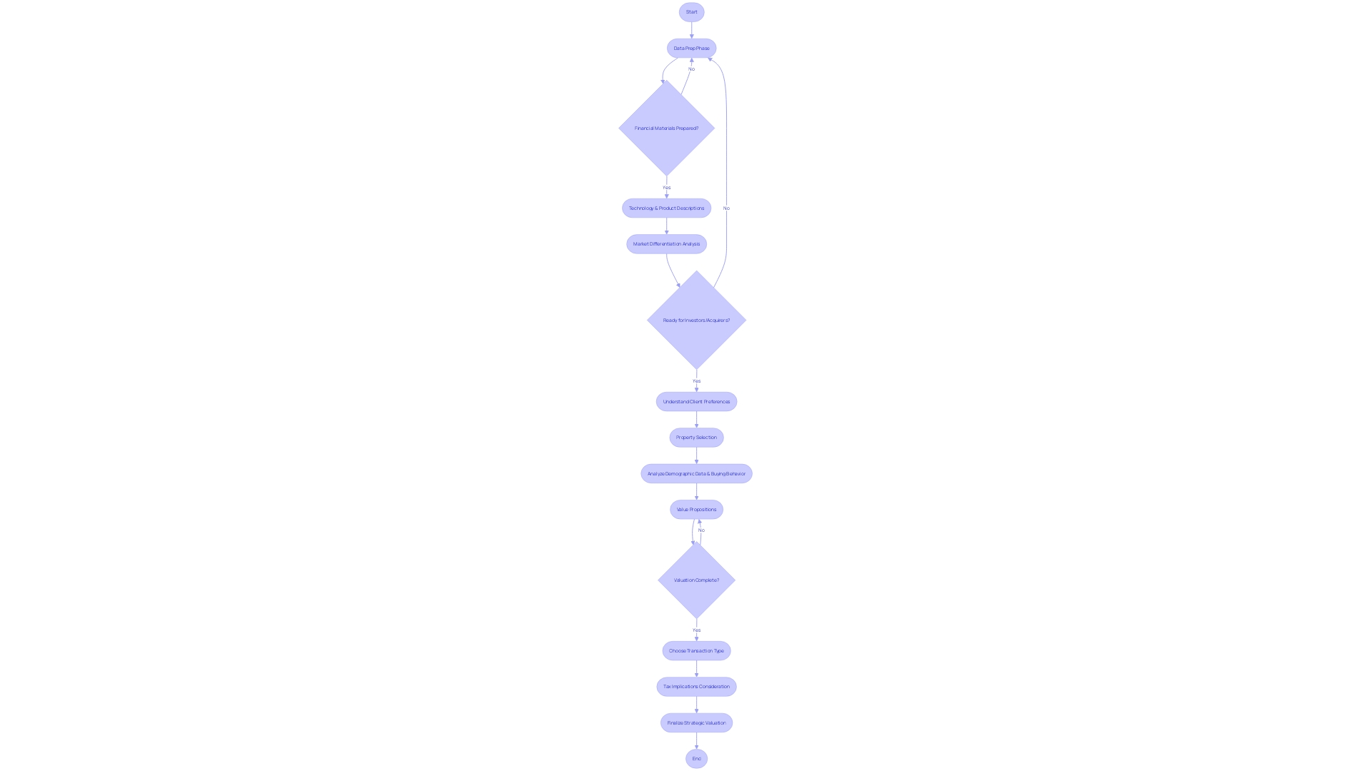 Strategic Voyage of Buying or Selling a Company