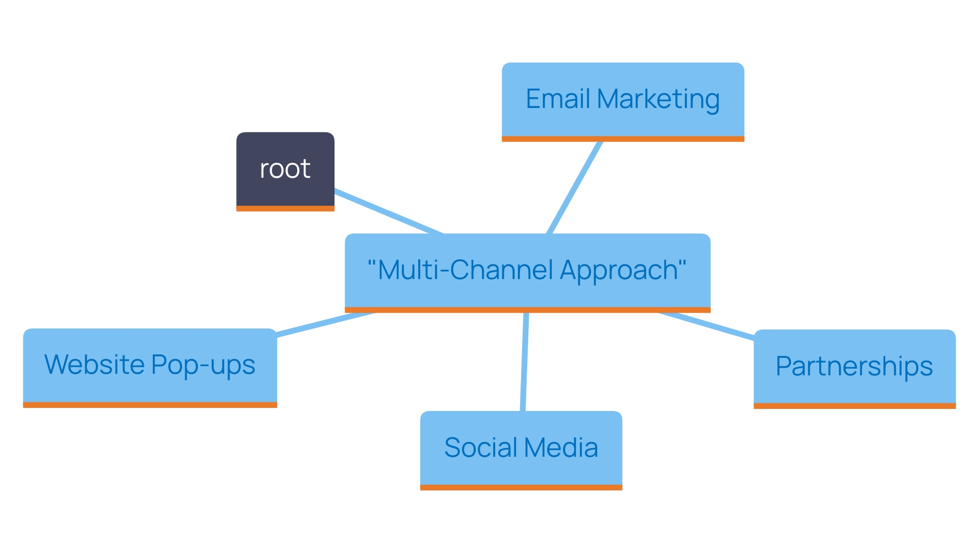 How to Optimize Online Coupon Distribution: A Step-by-Step Guide