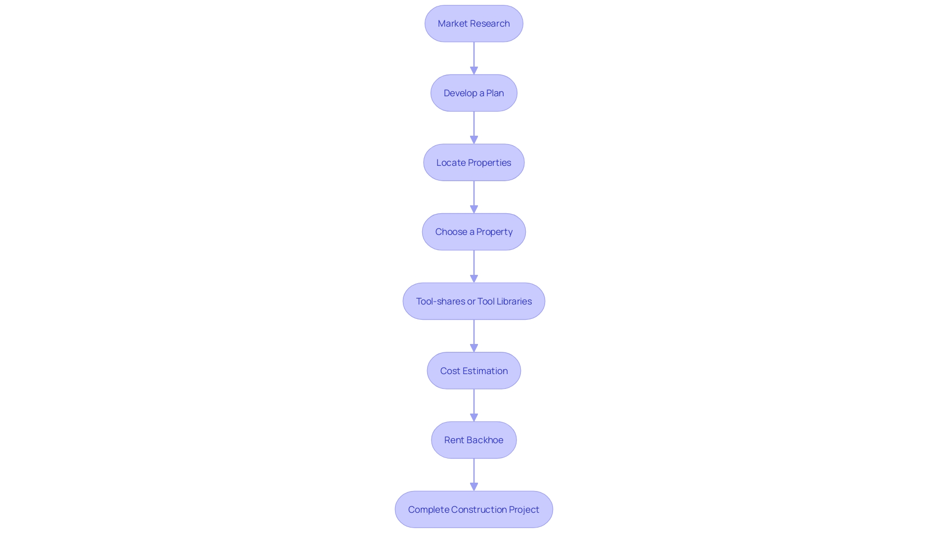 Streamlined Process for Renting a Backhoe