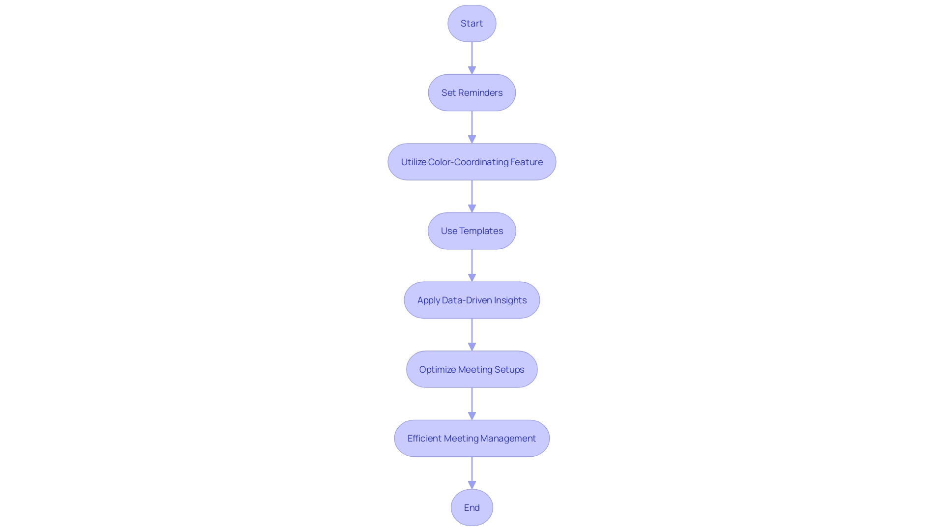 Streamlining Meeting Management with Doodle Scheduling Tools