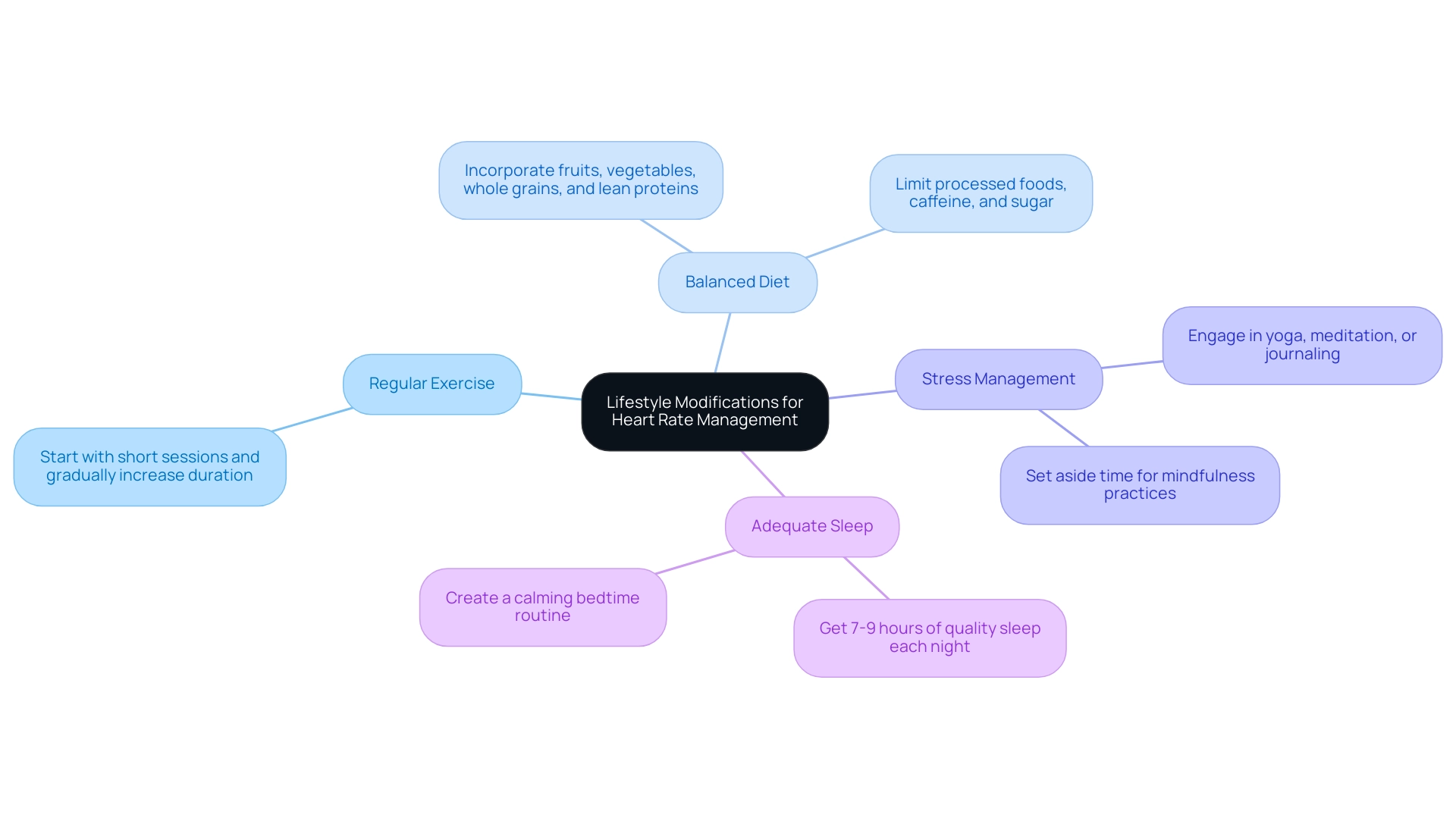 How to Calm Your Pulse: A Step-by-Step Guide to Heart Rate Management