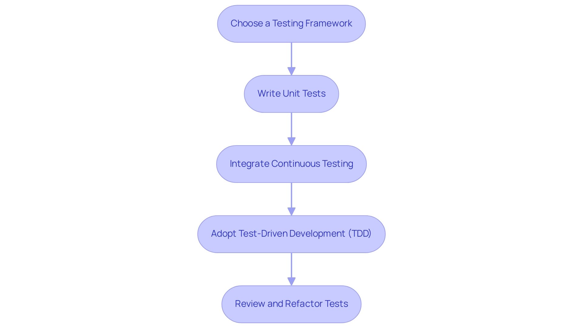 Debugging the Code: An In-Depth Tutorial for Aspiring Developers