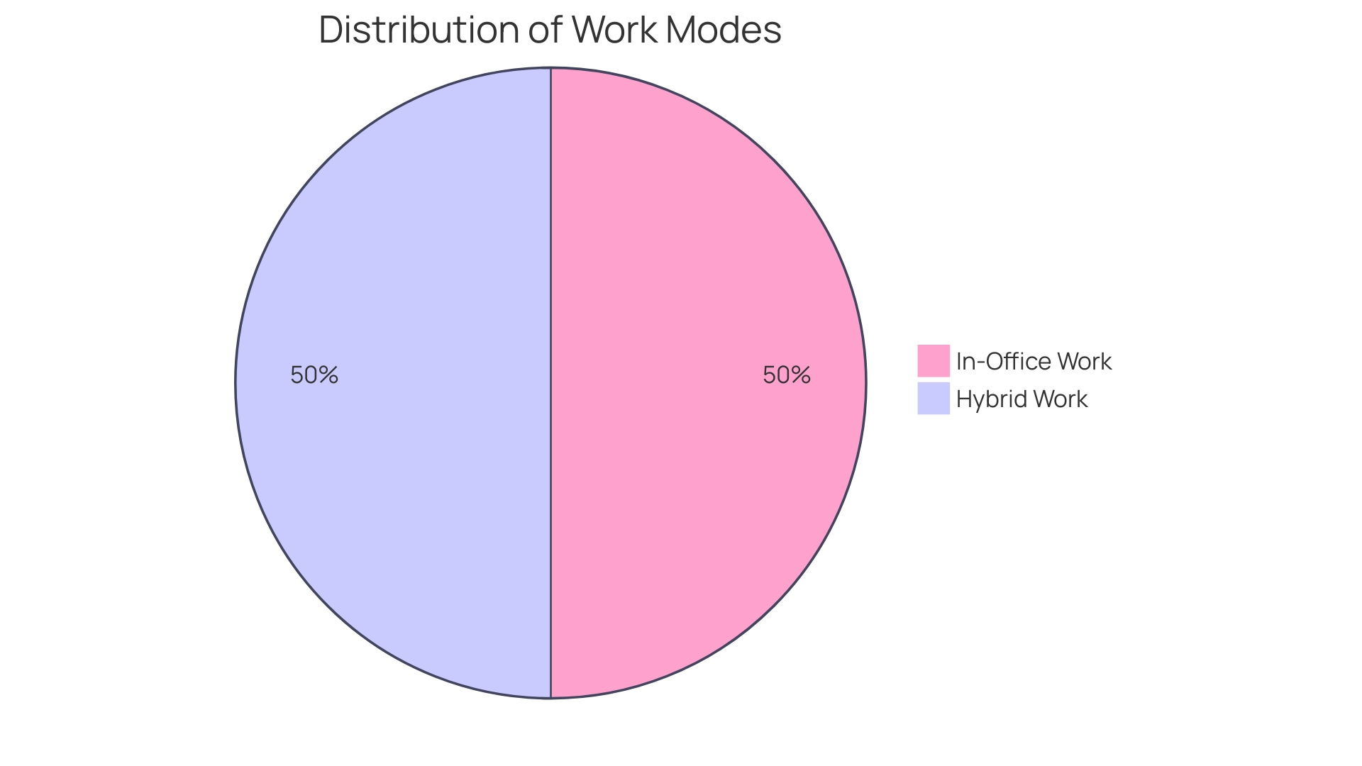 The Benefits of Flexible Work Arrangements