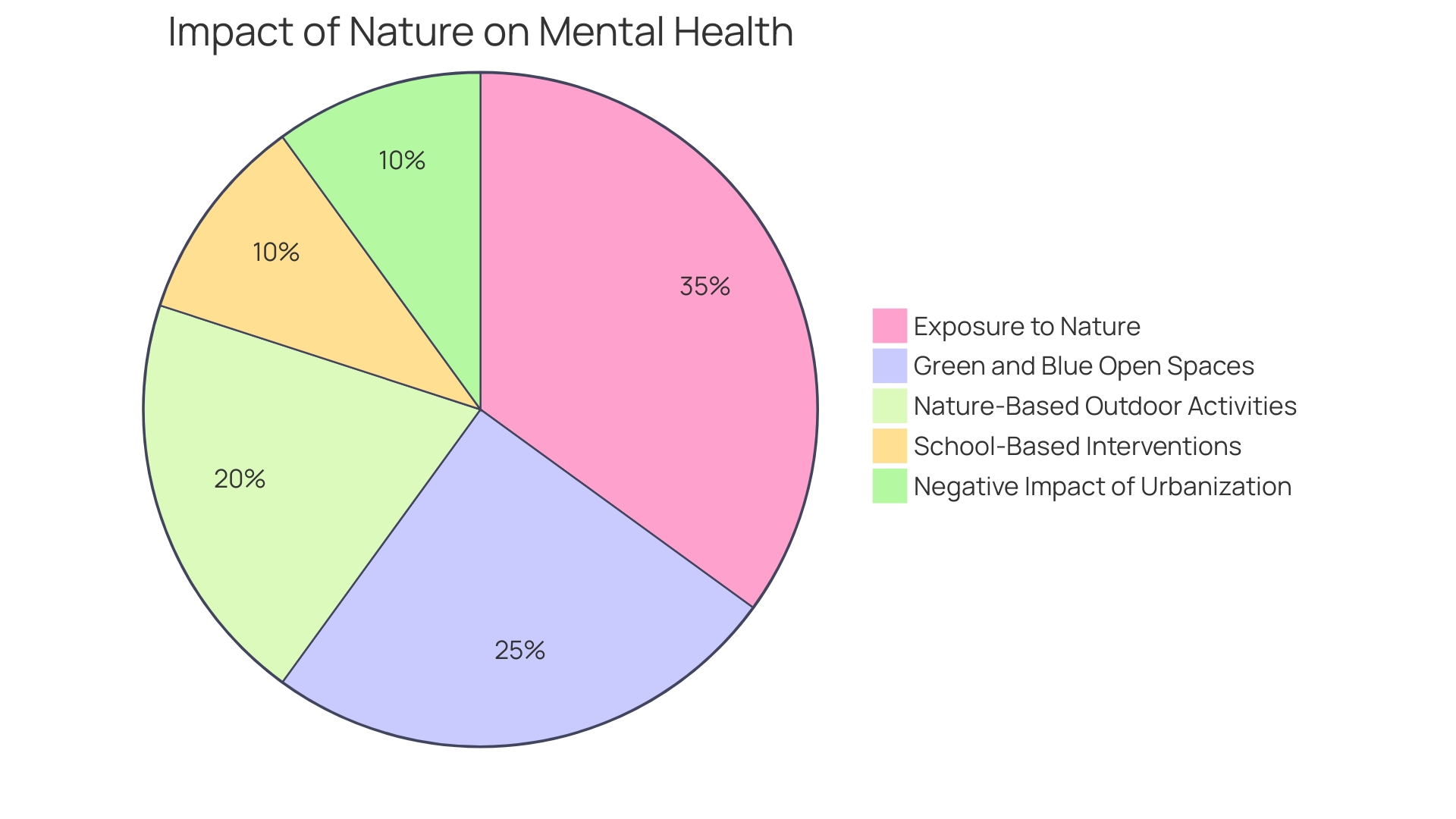 The Benefits of Nature Therapy