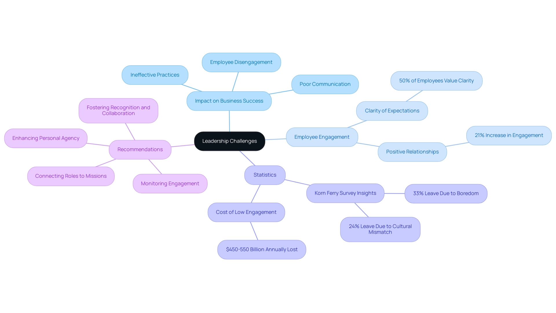 What Are the Key Business Failure Reasons? A Detailed Overview