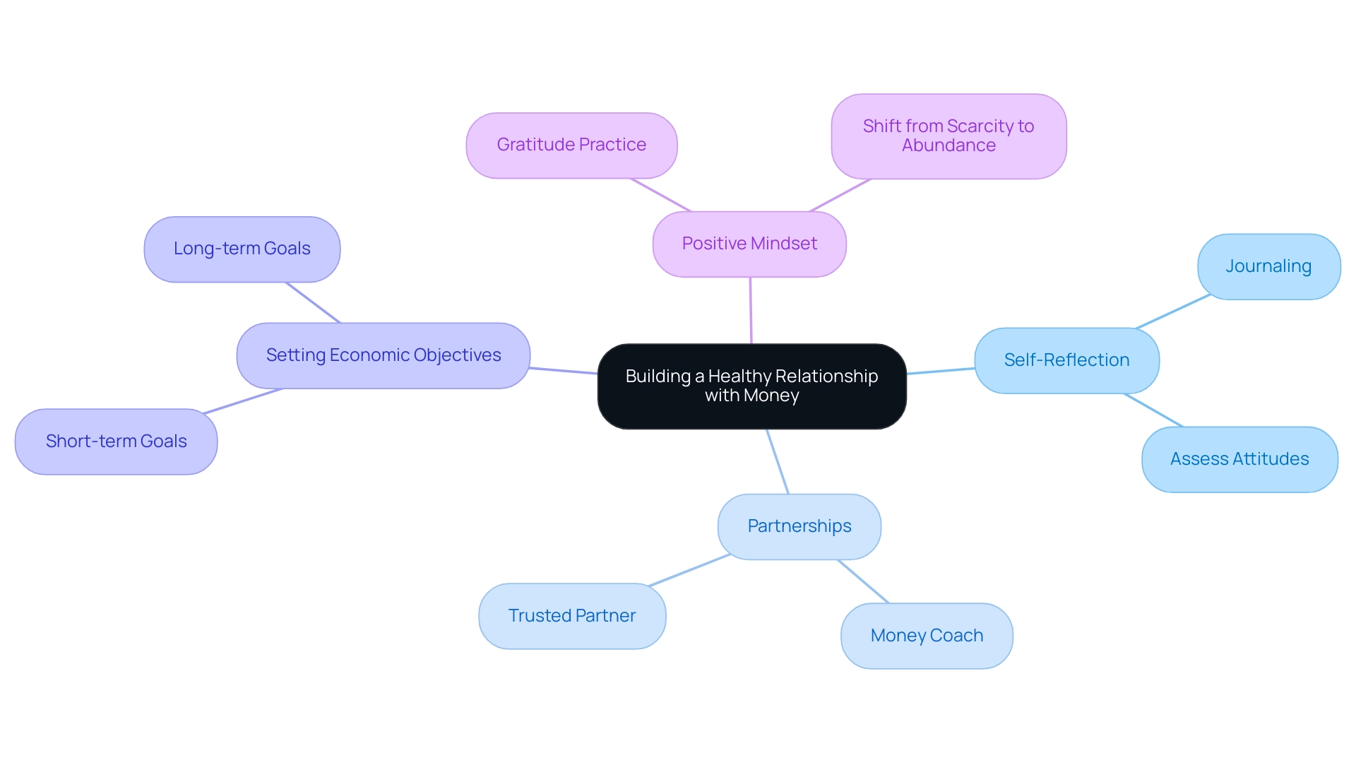 How to Achieve Financial Recovery: A Step-by-Step Guide