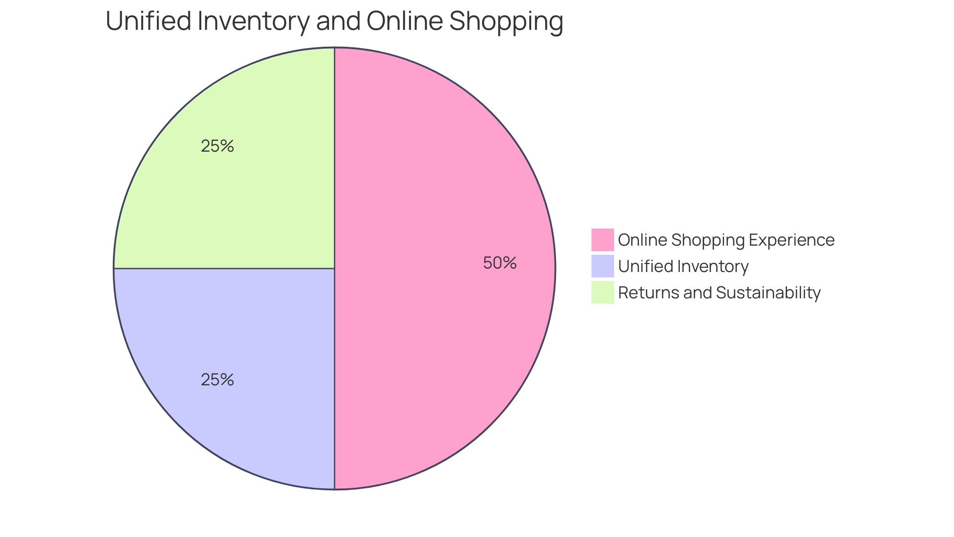 The Distribution of Benefits from Augmented Reality (AR) in Online Retail