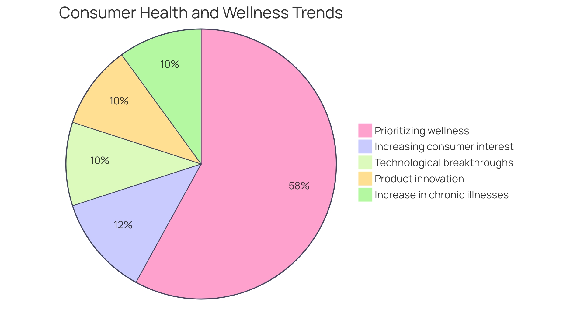 The Distribution of Benefits from Corporate Wellness Nutrition Initiatives