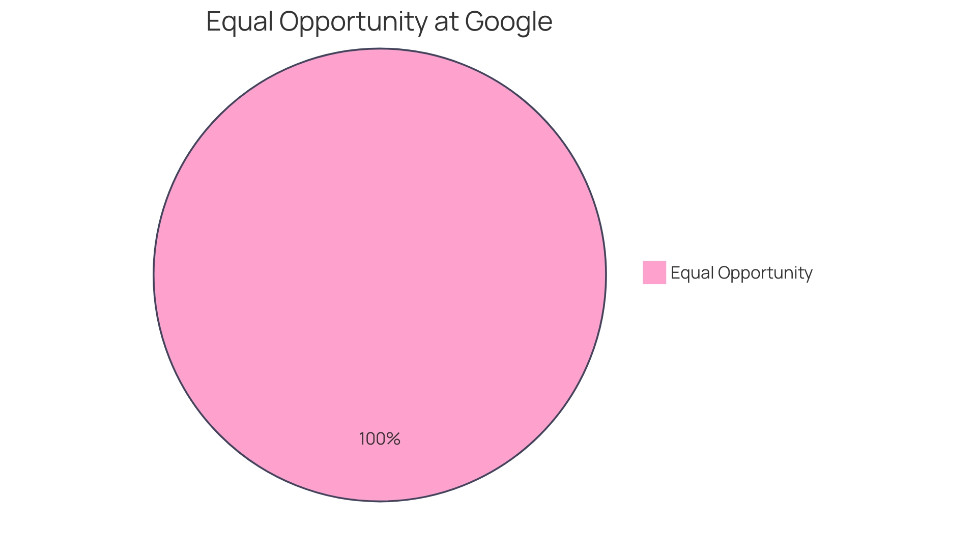 The Distribution of Employee Hobbies