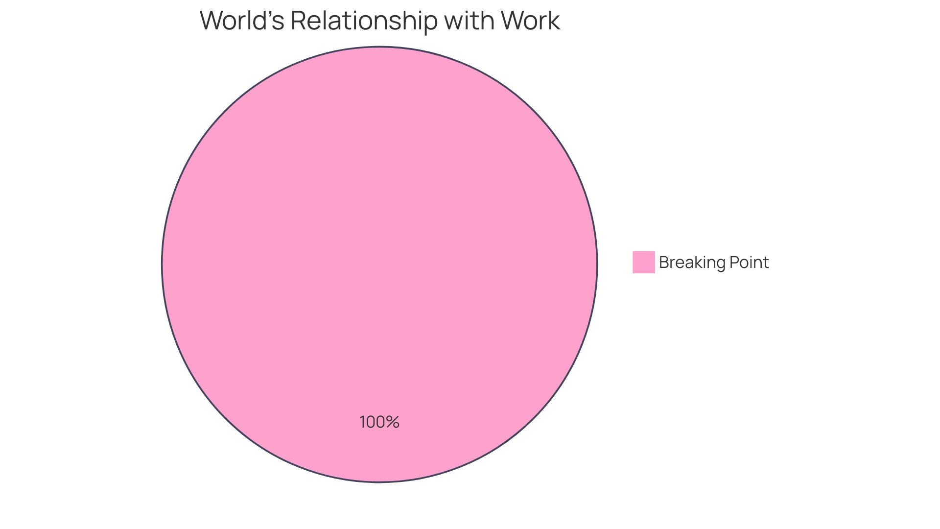 The Distribution of Employee Well-being Factors