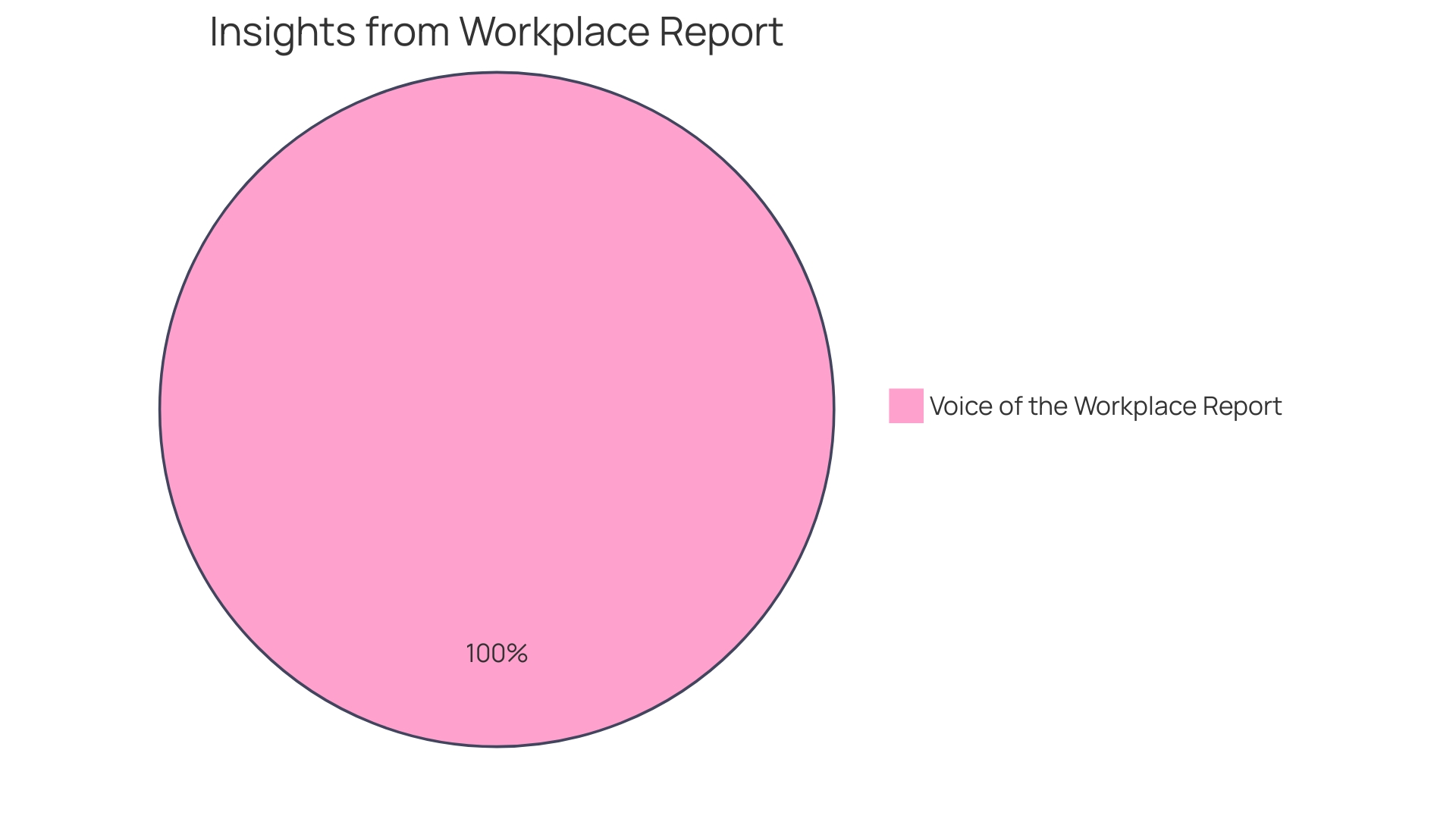 The Distribution of Employee Well-being Pillars