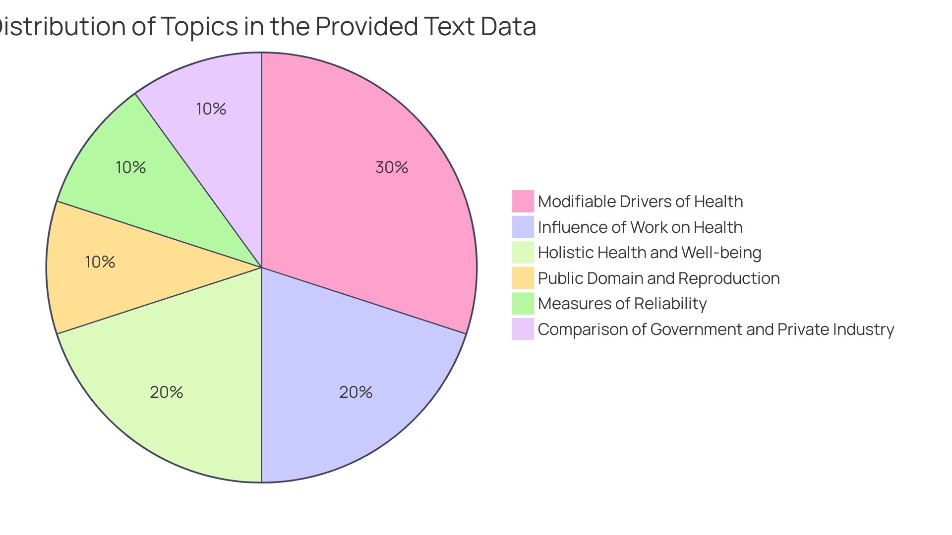 The Distribution of Employee Wellness Challenge Incentives