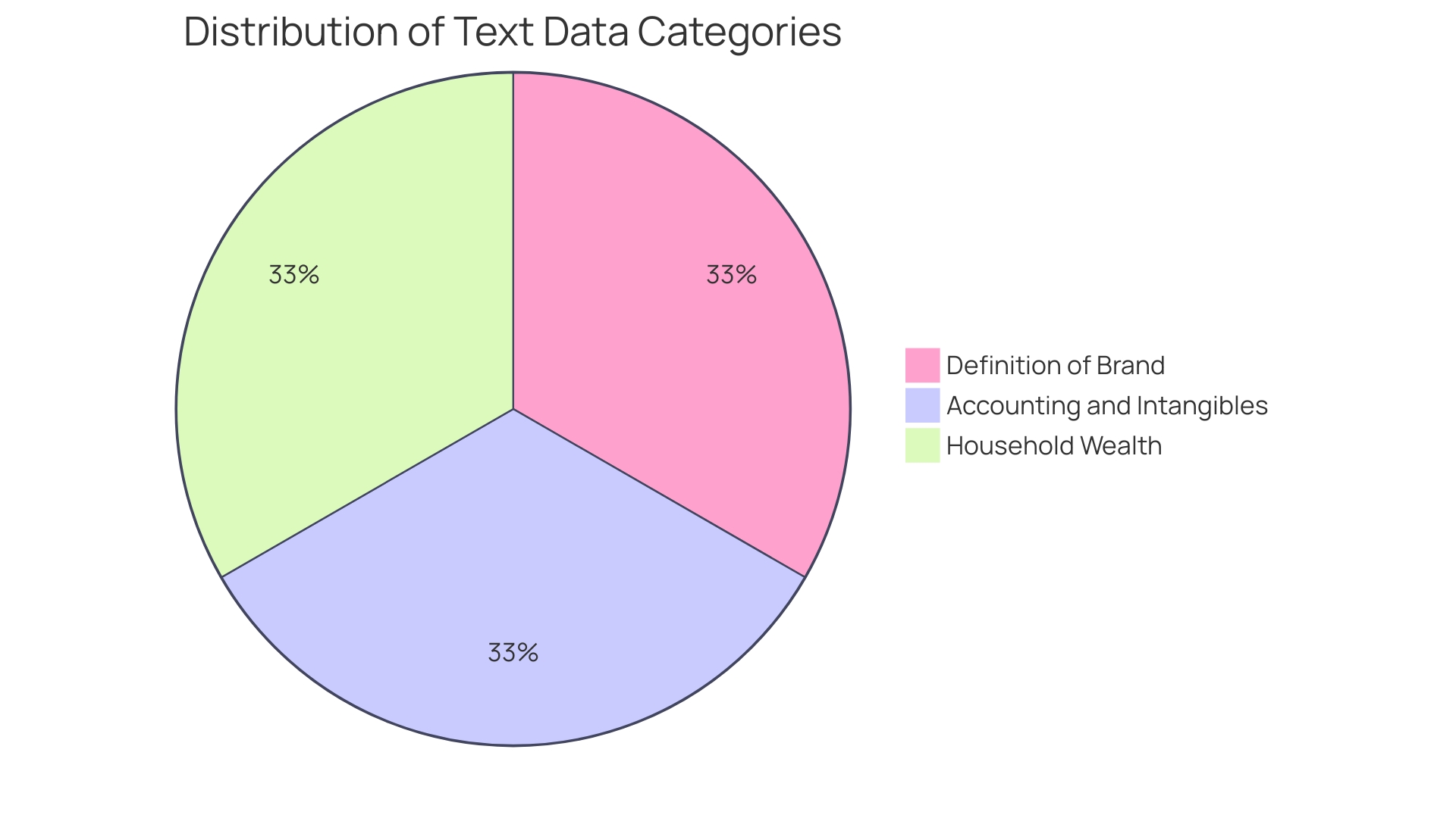 The Distribution of Organization's Value Components