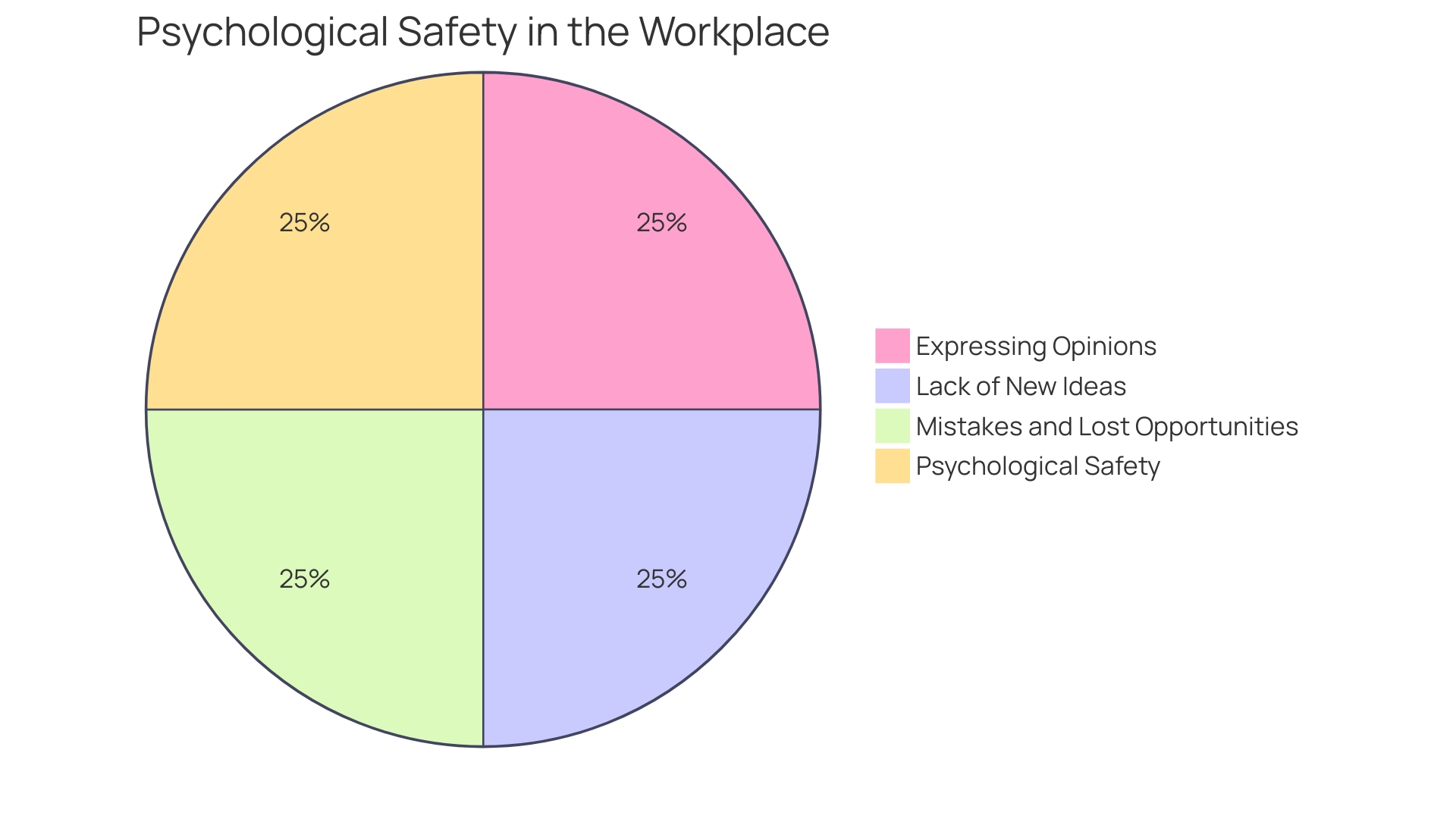 The Distribution of Social Wellness Factors