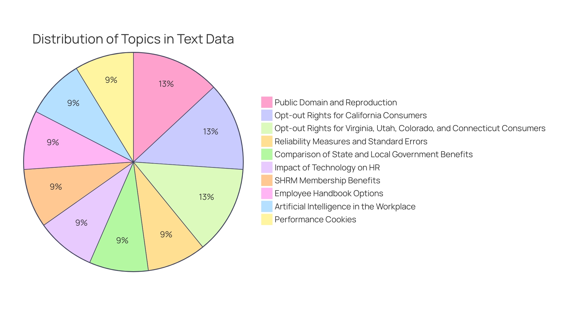 The Distribution of Workplace Health Program Benefits